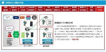 海內外手機巨頭競逐智慧醫療 華為、小米、蘋果的技術戰略與布局